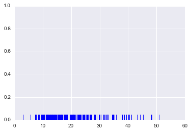 ../_images/SB01-Distribution Plots_20_1.png